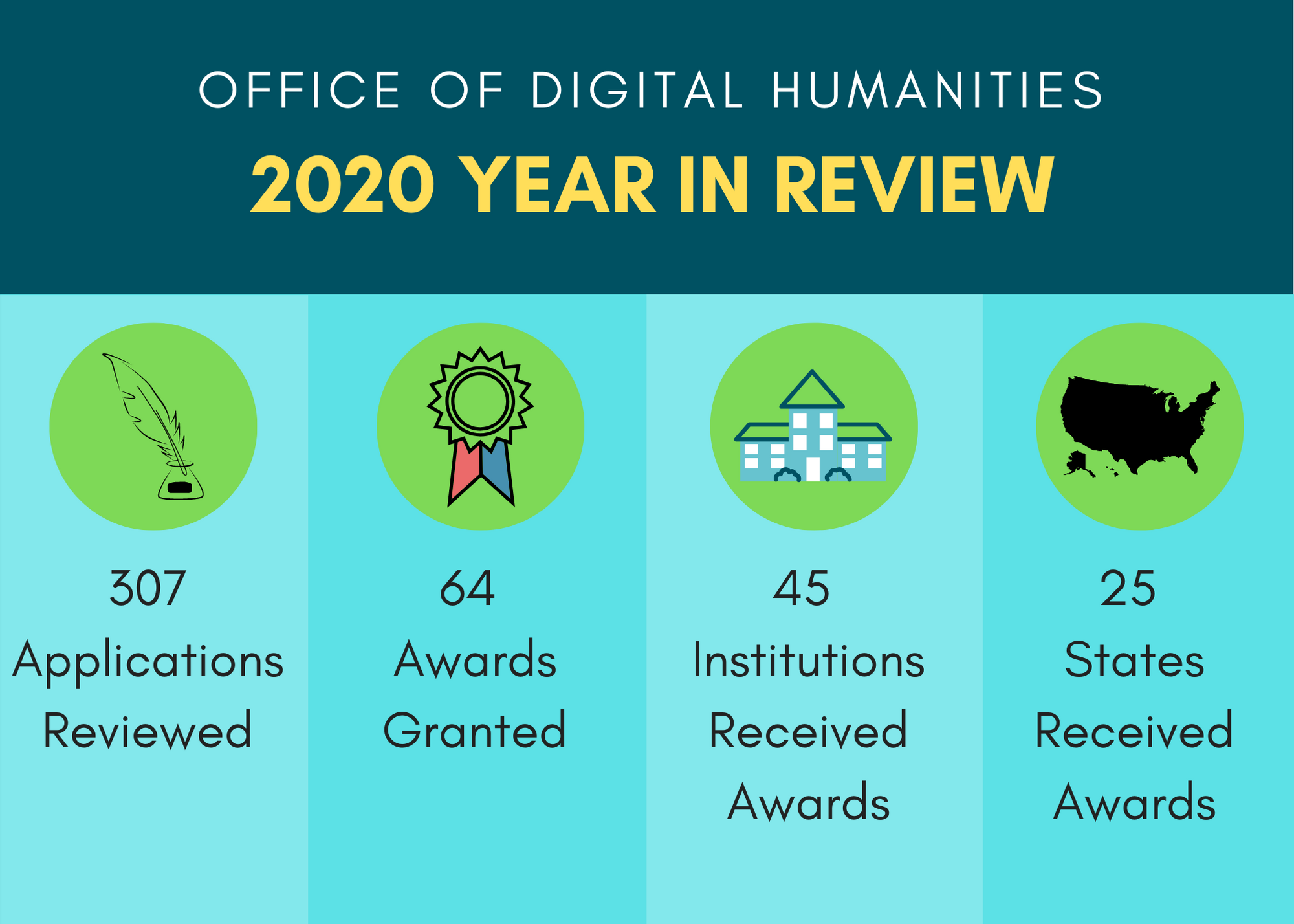 ODH 2020: Year in Review | National Endowment for the Humanities