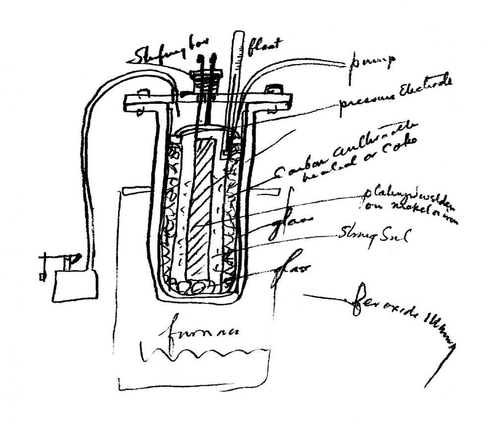 A sketch diagram from Thomas Edison's notes.