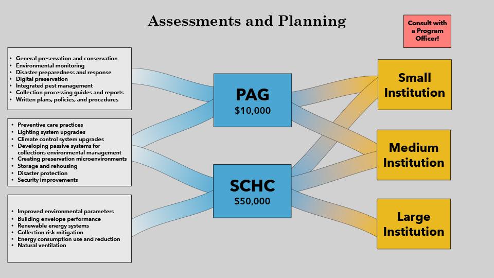 PAG and SCHC Guide 1