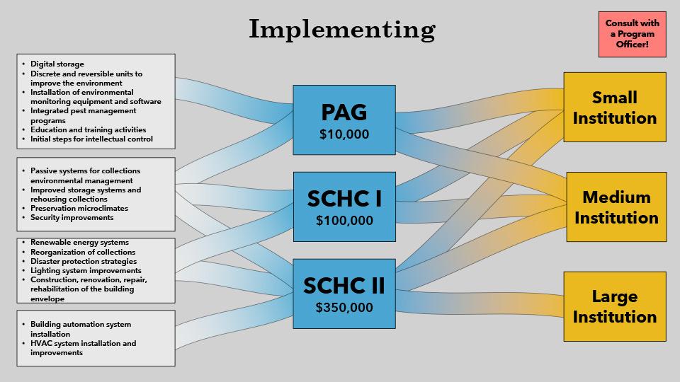 PAG and SCHC Guide 2